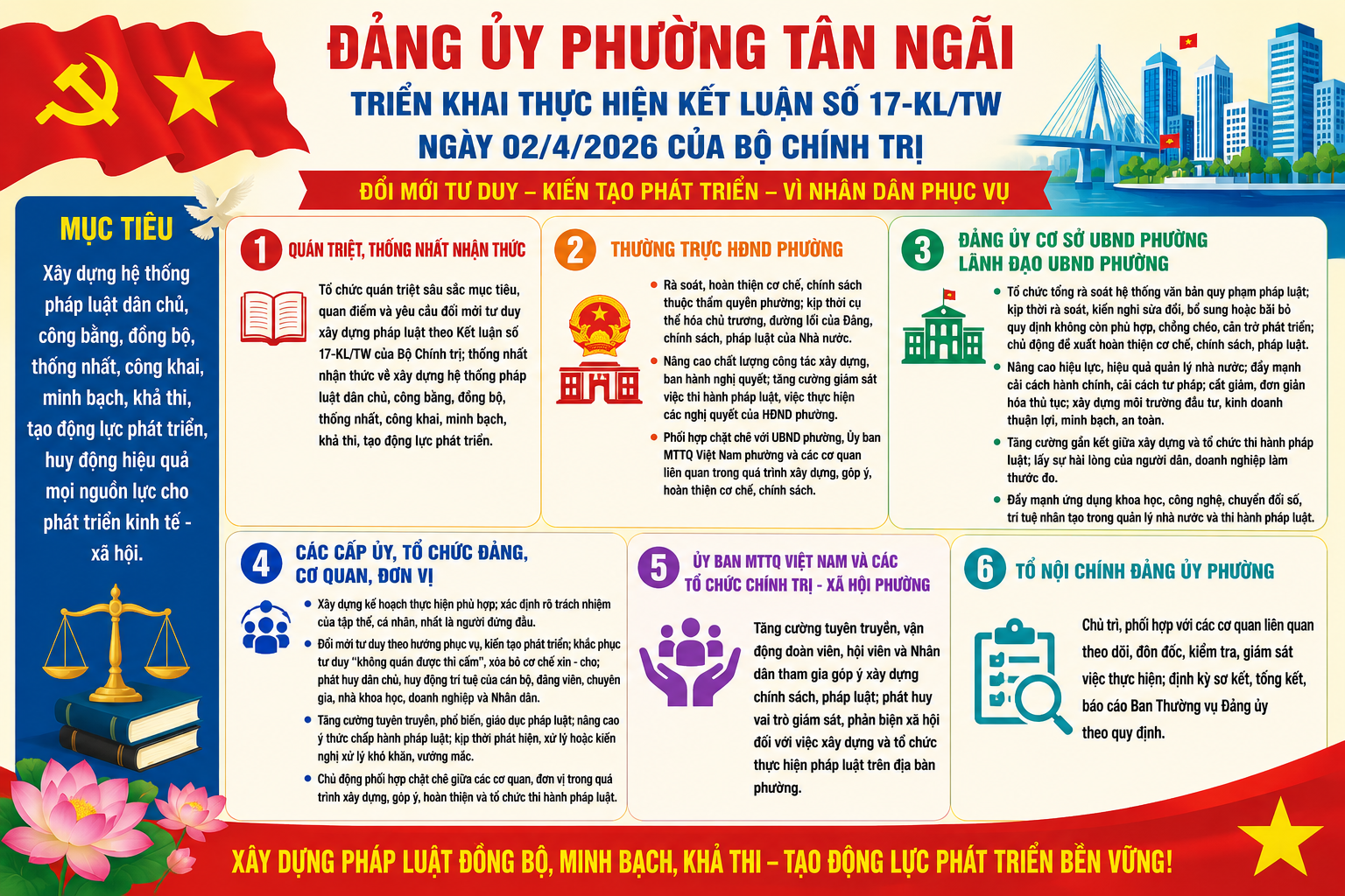 Đảng ủy phường Tân Ngãi triển khai thực hiện Kết luận số 17-KL/TW của Bộ Chính trị