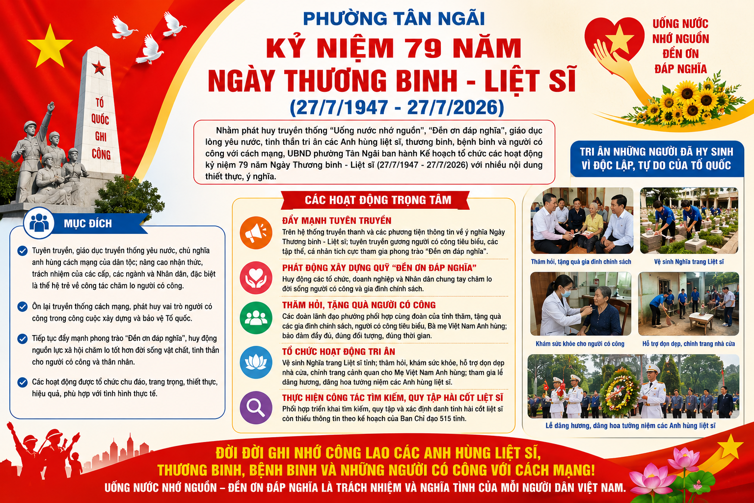 Phường Tân Ngãi đã ban hành Kế hoạch tổ chức các hoạt động kỷ niệm 79 năm Ngày Thương binh - Liệt sĩ (27/7/1947 - 27/7/2026) 