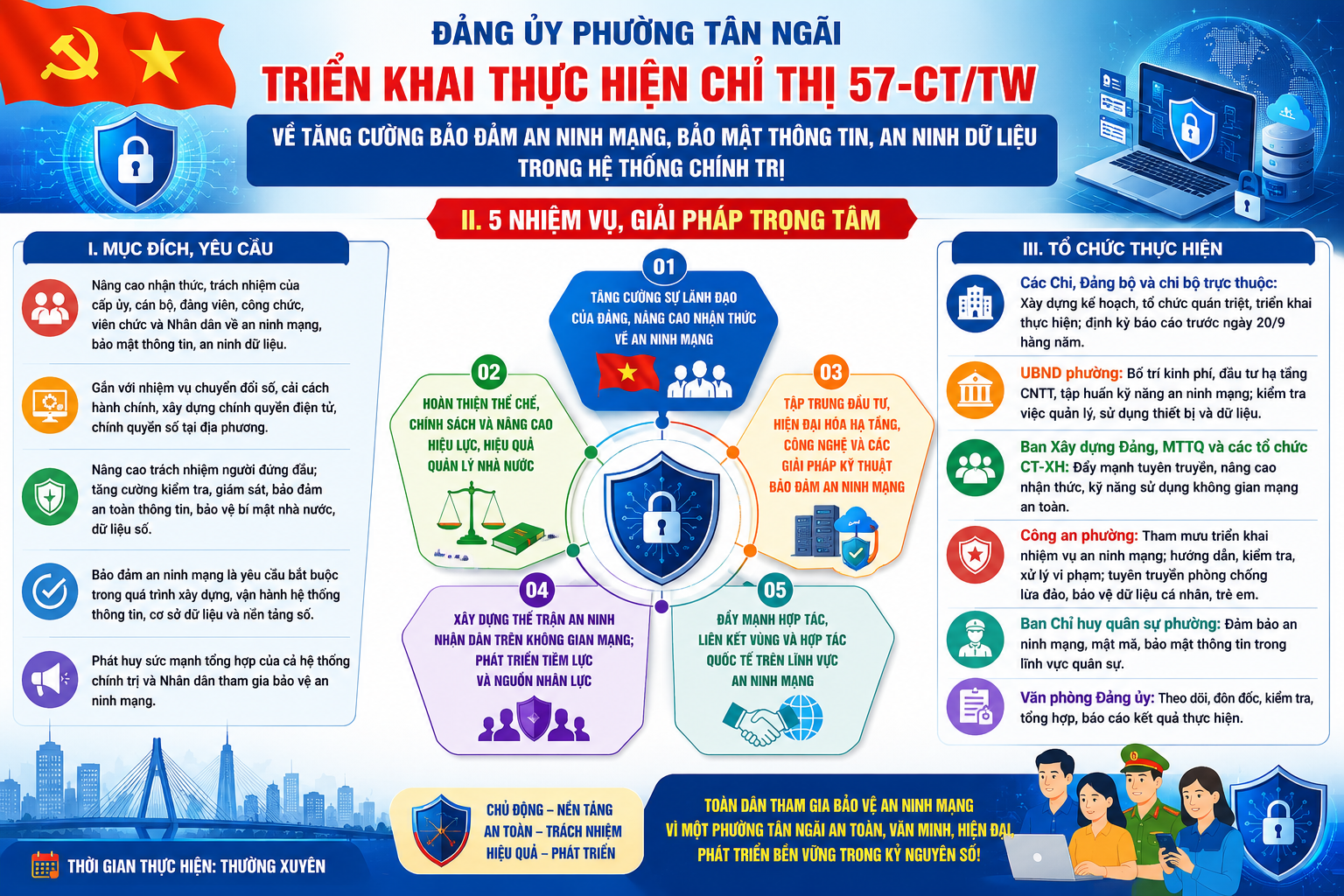 Đảng ủy phường Tân Ngãi triển khai thực hiện Chỉ thị về tăng cường bảo đảm an ninh mạng, bảo mật thông tin và an ninh dữ liệu
