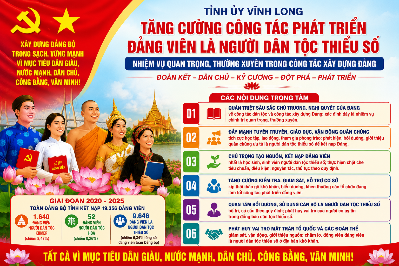Vĩnh Long tăng cường công tác phát triển đảng viên là người dân tộc thiểu số.