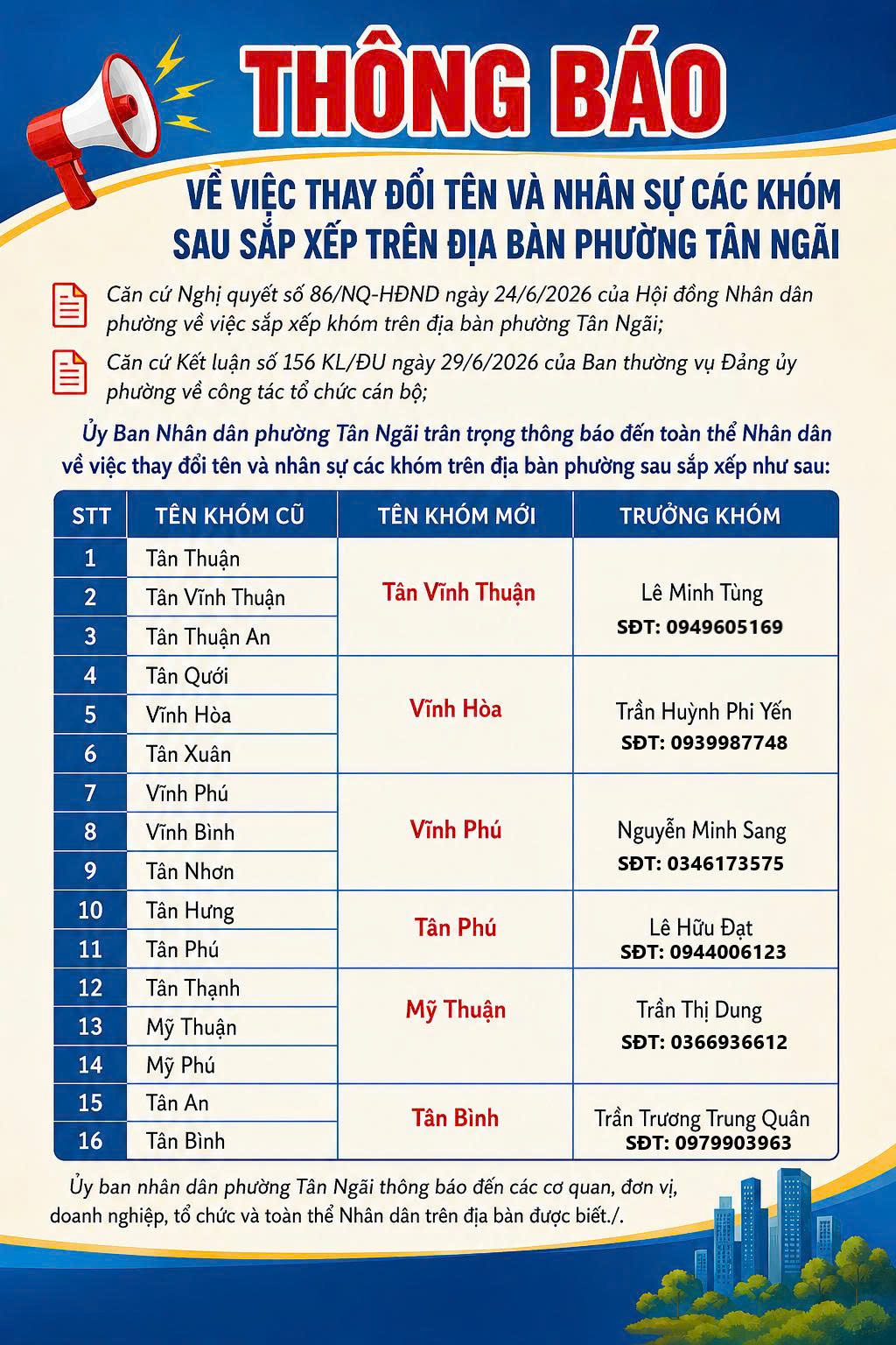 Thông Báo Về Việc Thay Đổi Tên Và Nhân Sự Các Khóm Sau Sắp Xếp Trên Địa Bàn Phường Tân Ngãi
